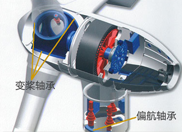 風(fēng)力發(fā)電機偏航、變槳軸承